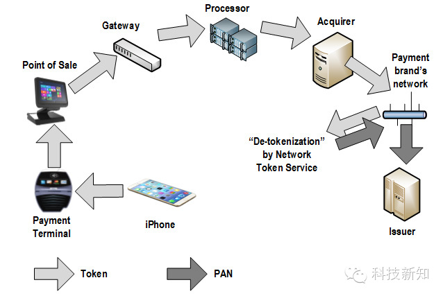 TokenӦ������