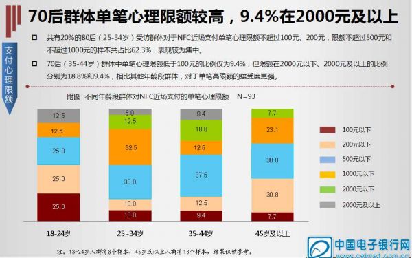 NFC���鱨��