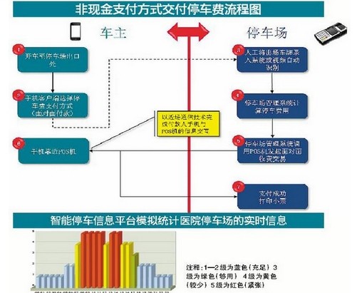 ����72��ͣ������ʵ��ˢNFC�ֻ���Eͨ���ɷ�