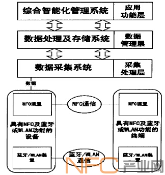 NFC�����Ĳ��𷽰�