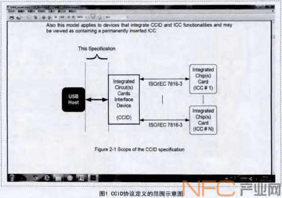 CCID协议定义的范围示意图