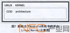 新概念下Android系统手机平台