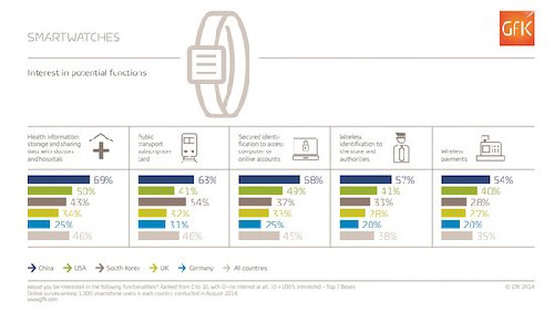 �й�54%�û���ƻ��֧��ϵͳ����Ȥ ��������