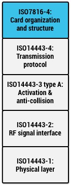 Android HCEЭ��ջ