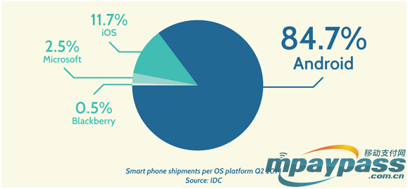 ȫ�������ֻ��ڶ����ȳ���ռ��