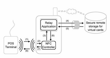 �������⿨�����߿�ģ��ϵͳ