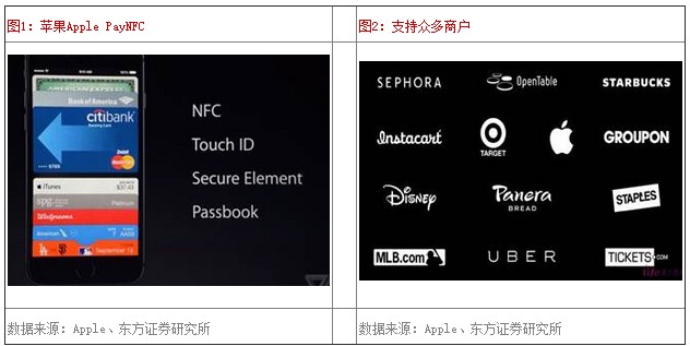 ƻ��Apple Pay NFC
