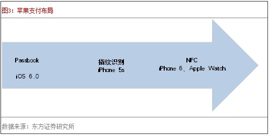 ƻ��֧������