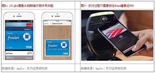 iSight ����ͷ����ʶ�𿨺Ź���