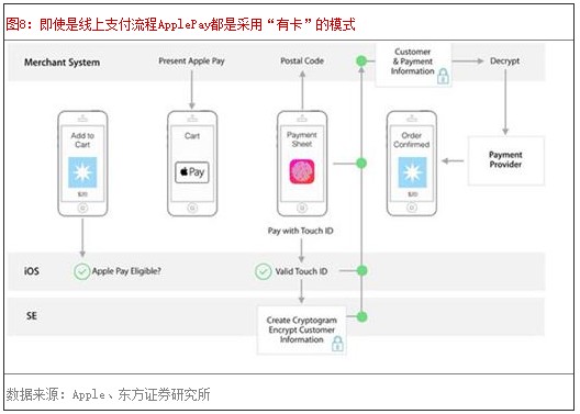 ��ʹ������֧������ Apple Pay���ǲ���&ldquo;�п�&rdquo;��ģʽ