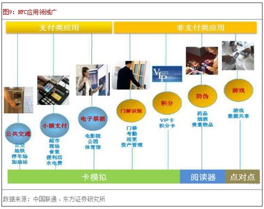 NFCӦ�������