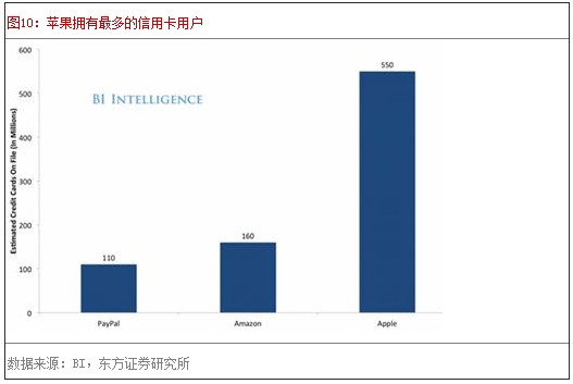 ƻ��ӵ���������ÿ��û�