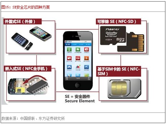 SE��ȫоƬ�����ַ���