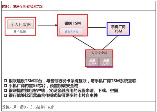 ����ȫ�ն�ģʽTSM