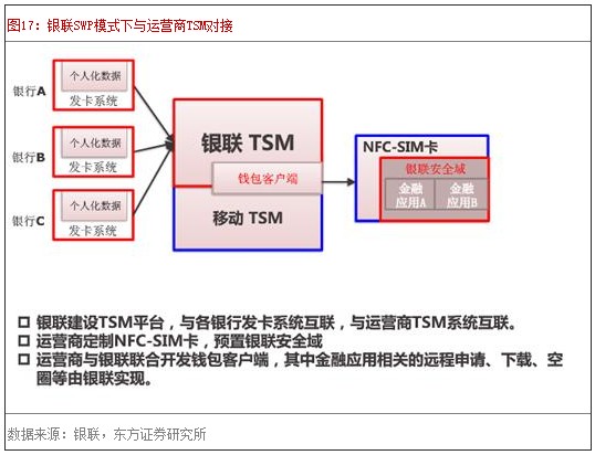 ����SWPģʽ������Ӫ��TSM�Խ�
