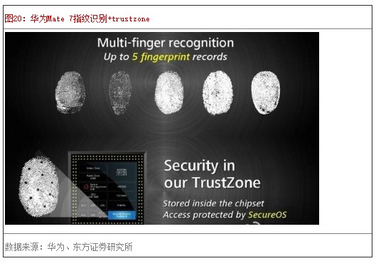 ��ΪMate 7ָ��ʶ��