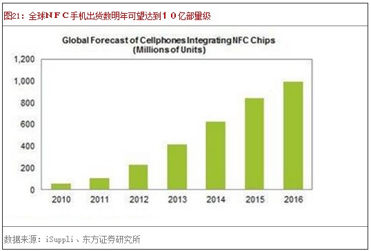 ȫ��NFC�ֻ�������