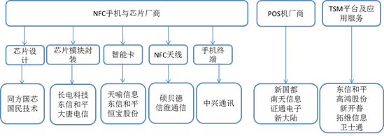 NFC֧����ҵ��A��������й�˾