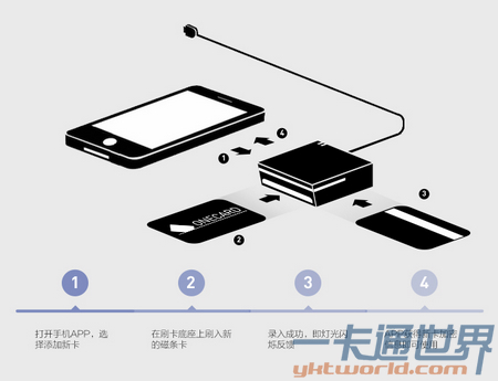 ������������ĸ������� �򿨽�������һ��NFC��