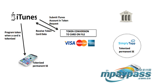 ƻ��֧�� ����