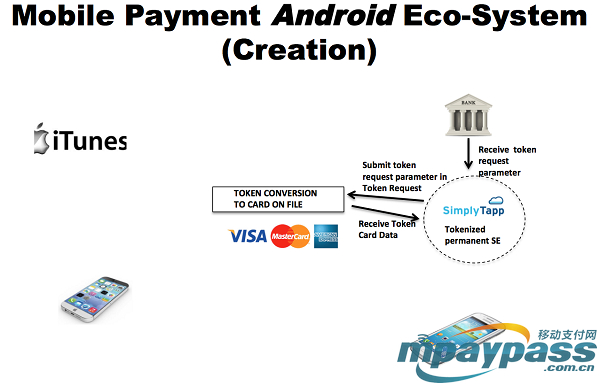 ��׿�е��ƶ�֧����̬ϵͳ