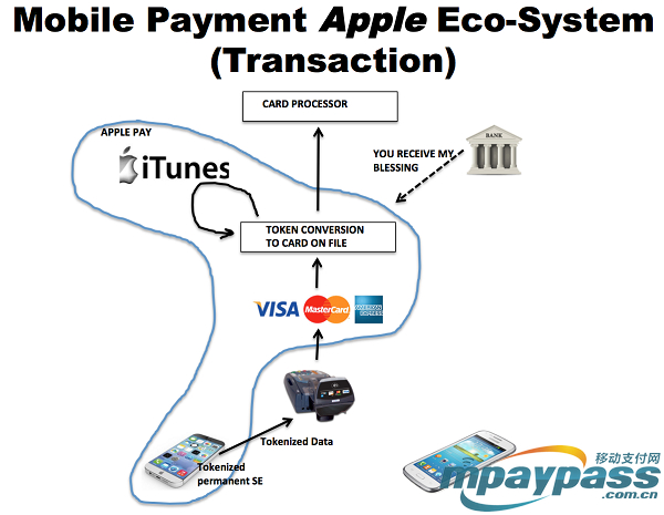 ƻ����֧������