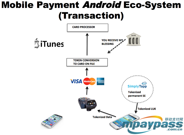 ��׿��̬ϵͳ��֧������