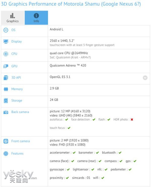 Nexus X��ϸ�����ع� ��֧��NFC