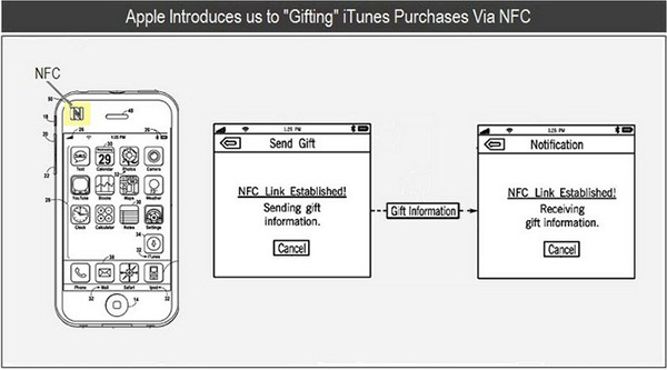 ƻ����Ϊ����NFC��ʱ������ �ռ�֮��Խ��Խ����