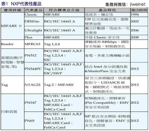 NXP�����Բ�Ʒ