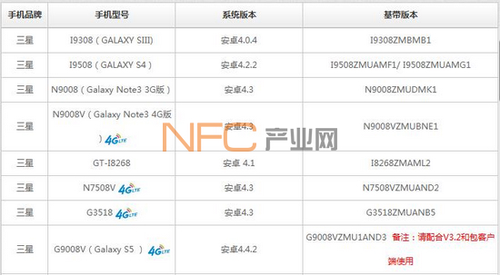 �й��ƶ��Ͱ�(NFC)ҵ��֧���ֻ���ϵͳҪ���б�