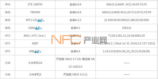 ��Ϊ����JTC��NFC�ֻ�����