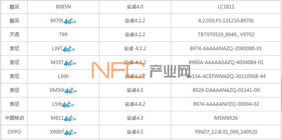 ���� ���� ���� OPPO NFC�ֻ�