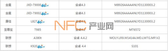 ���� ���� ����NFC�ֻ����ͼ�ϵͳ