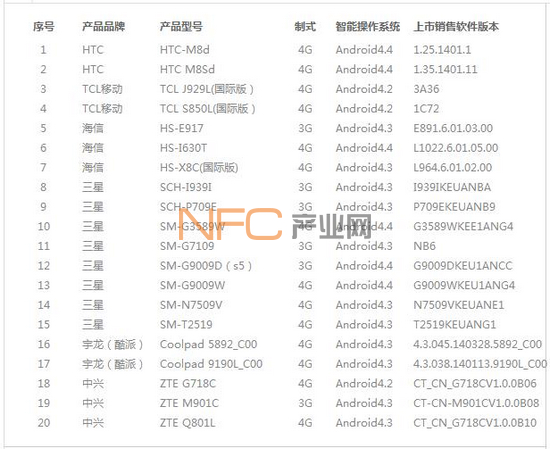 �й�������֧��(NFC)ҵ��֧���ֻ���ϵͳҪ���б�