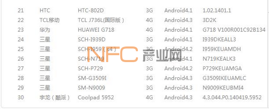 HTC����Ϊ������ NFC�ֻ�֧���й�������֧��