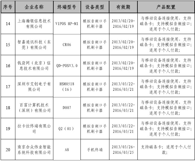 �й���������ͨ����ȫ��֤�ĸ���֧���ն�����