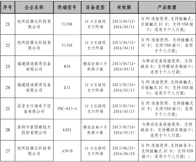 �й���������ͨ����ȫ��֤�ĸ���֧���ն�����