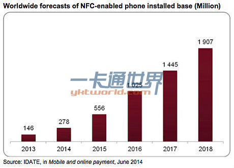 ͼ��ȫ��NFC�ֻ���������ۼ�����