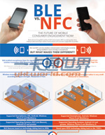 BLE��NFC