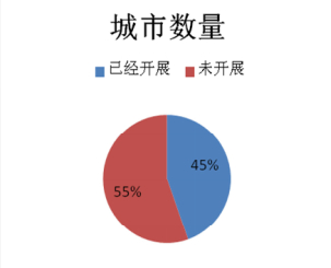 ���п��ڳ���һ��ͨ�����Ӧ�����