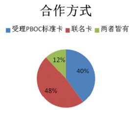 ���п��ڳ���һ��ͨ����ĺ�����ʽ