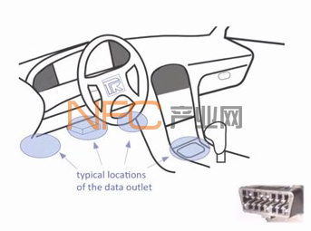 True Mileage����NFC ���ٳ�������֧��