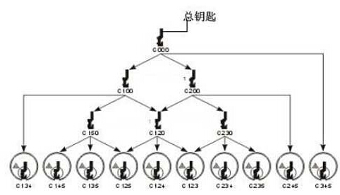 Schalge����Կ�׹���ϵͳ