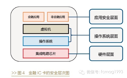 ����IC����ȫ���ͼ