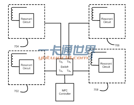 ��ͨNFC��Ԫ��������ר��