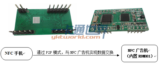 ���̩��NFCģ��RDM881����Ӧ��