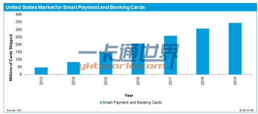 Ԥ��2019������оƬ�����������ﵽ3.44��