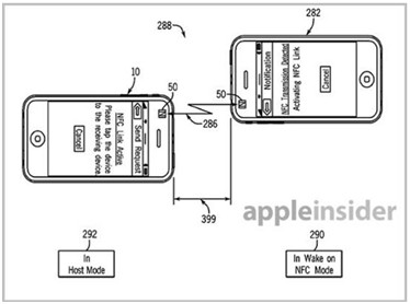 ƻ��NFCר��˵��NFC