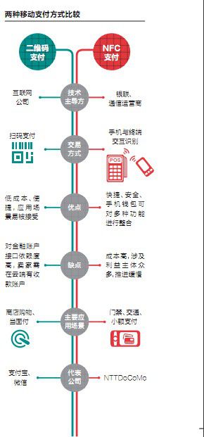 ���߱��˻����� ����NFC�ƶ�֧������